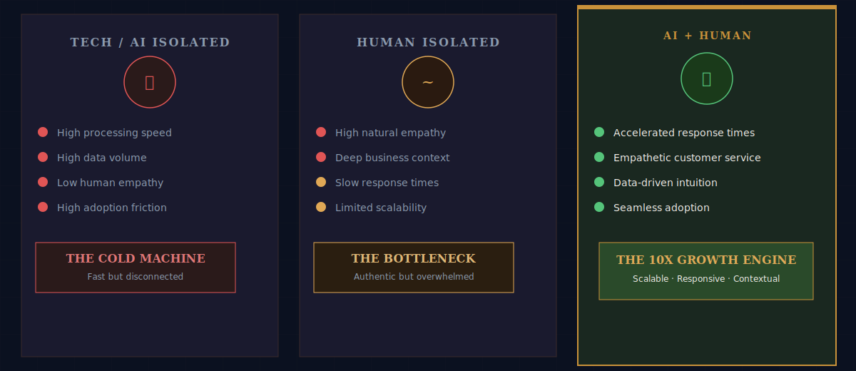 The Synergy Advantage